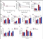 TLR4/MD-2 Complex Antibody in Neutralization (Neu)