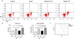 IL-9 Antibody in Flow Cytometry (Flow)