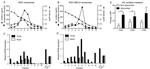 CD40 Antibody in Flow Cytometry (Flow)