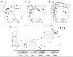 CD8a Antibody in Flow Cytometry (Flow)