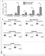 CD8a Antibody in Flow Cytometry (Flow)