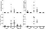 Ly-6C Antibody in Flow Cytometry (Flow)