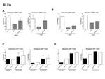 CD8a Antibody in Flow Cytometry (Flow)