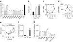 CD27 Antibody in Flow Cytometry (Flow)