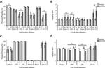 CD24 Antibody in T-Cell Activation (TCA)