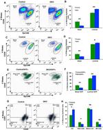 CD326 (EpCAM) Antibody in Flow Cytometry (Flow)