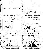 CD326 (EpCAM) Antibody in Flow Cytometry (Flow)