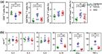 CD4 Antibody in Flow Cytometry (Flow)