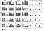 CD183 (CXCR3) Antibody in Flow Cytometry (Flow)