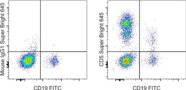 CD5 Antibody in Flow Cytometry (Flow)