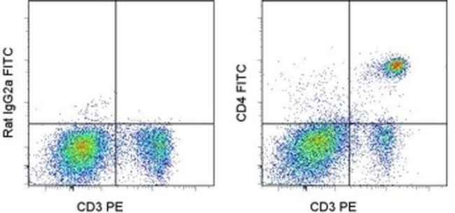 CD4 Monoclonal Antibody (RM4-5), FITC (11-0042-82)