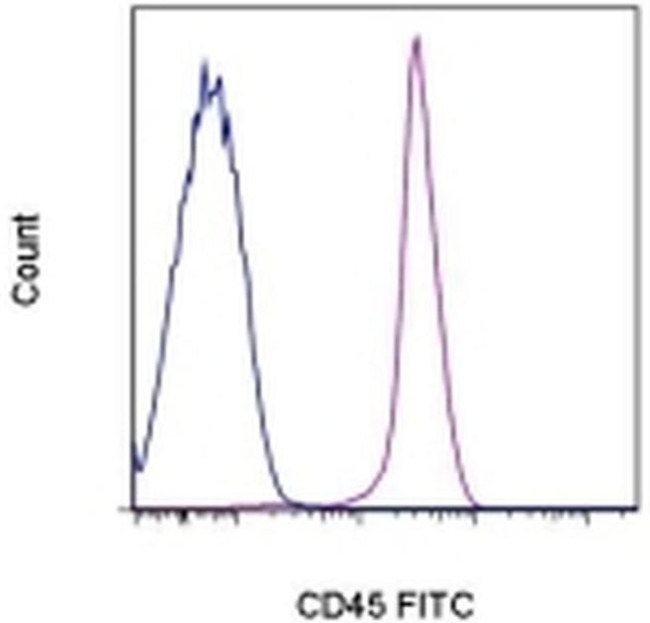 CD45 Antibody in Flow Cytometry (Flow)