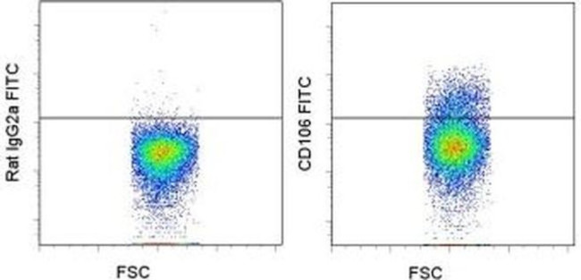 CD106 (VCAM-1) Monoclonal Antibody (429), FITC (11-1061-82)