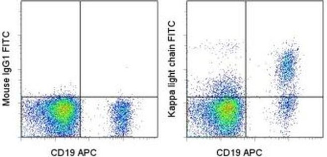 Kappa Light Chain Monoclonal Antibody (TB28-2), FITC (11-9970-42)
