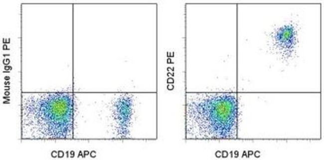 CD22 Monoclonal Antibody (eBio4KB128 (4KB128)), PE (12-0229-42)