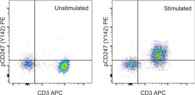 Phospho-CD247 (CD3 zeta) (Tyr142) Antibody in Flow Cytometry (Flow)