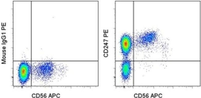 CD247 (CD3 zeta) Monoclonal Antibody (6B10.2), PE (12-2479-82)