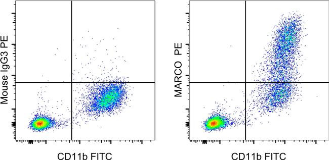 Mouse IgG3 Isotype Control in Flow Cytometry (Flow)