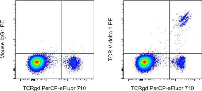 TCR V delta 1 Monoclonal Antibody (TS8.2), PE, eBioscience™