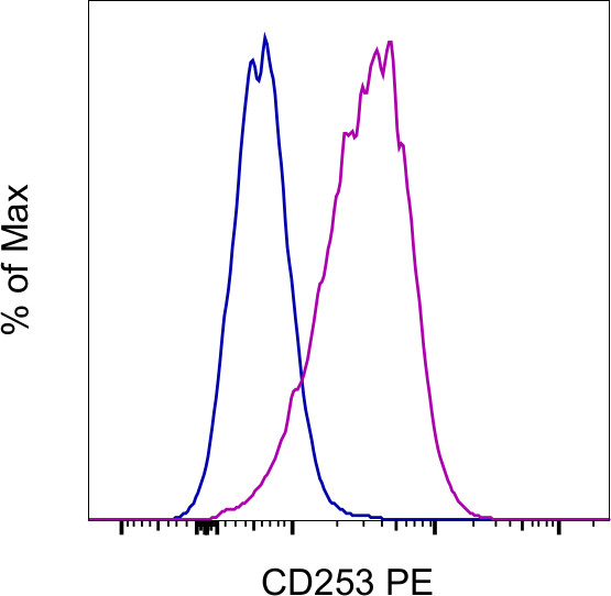 CD253 (TRAIL) Monoclonal Antibody (RIK-2), PE (12-9927-42)