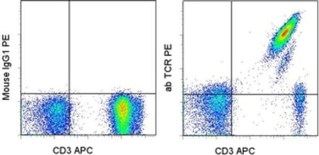 TCR alpha/beta Monoclonal Antibody (WT31), PE, eBioscience™
