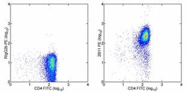 CD184 (CXCR4) Monoclonal Antibody (2B11), PE (12-9991-82)