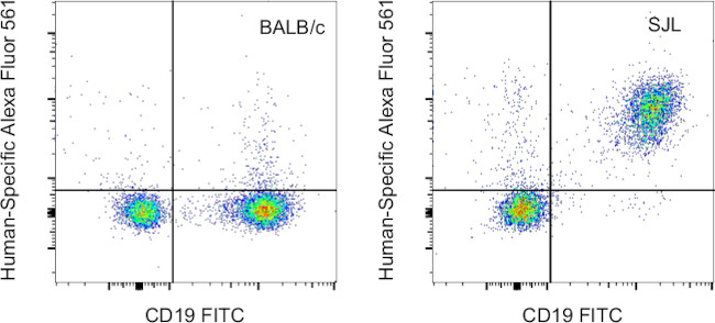 CD4 Antibody in Flow Cytometry (Flow)