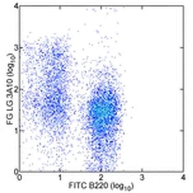 CD27 Antibody in Flow Cytometry (Flow)