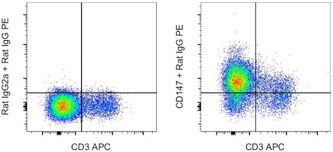CD147 Monoclonal Antibody (RL73), Functional Grade (16-1471-82)