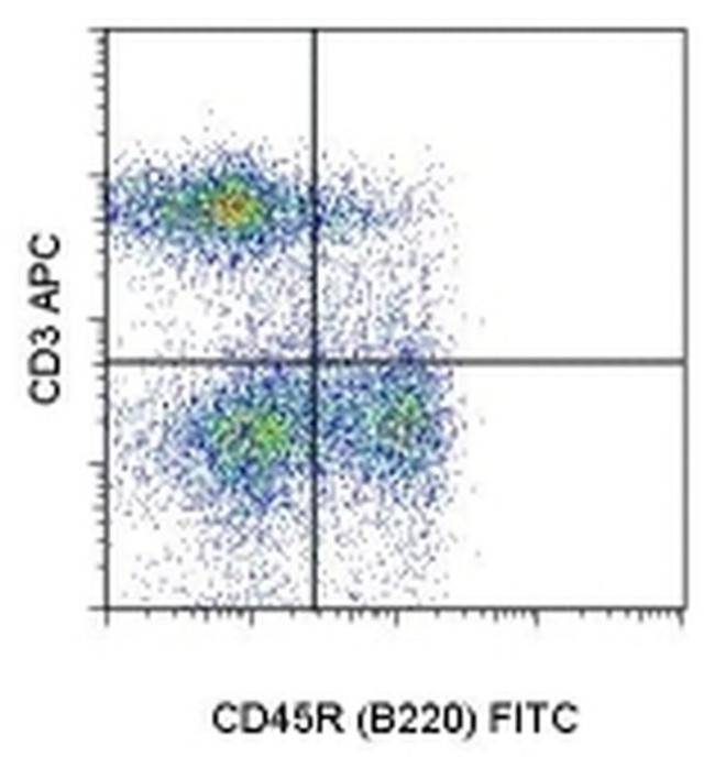 CD3 Antibody in Flow Cytometry (Flow)