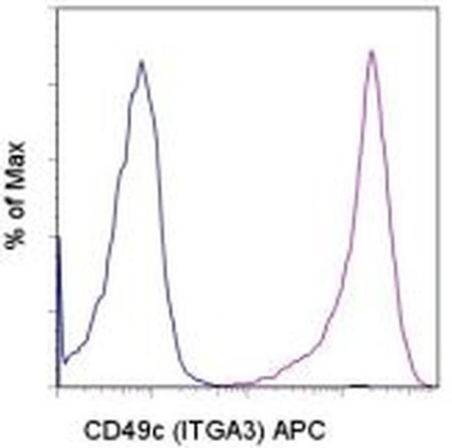 CD49c (Integrin alpha 3) Monoclonal Antibody (P1B5), APC, eBioscience™