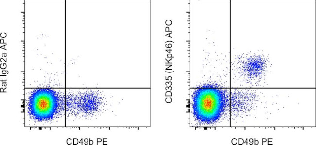 CD335 (NKp46) Antibody in Flow Cytometry (Flow)