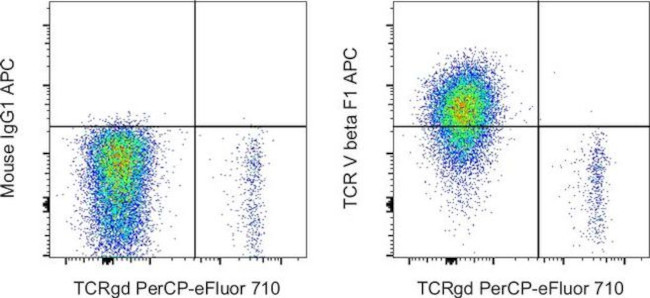 TCR V beta F1 Antibody in Flow Cytometry (Flow)