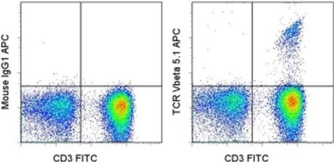 TCR V beta 5.1 Monoclonal Antibody (LC4), APC (17-5832-42)