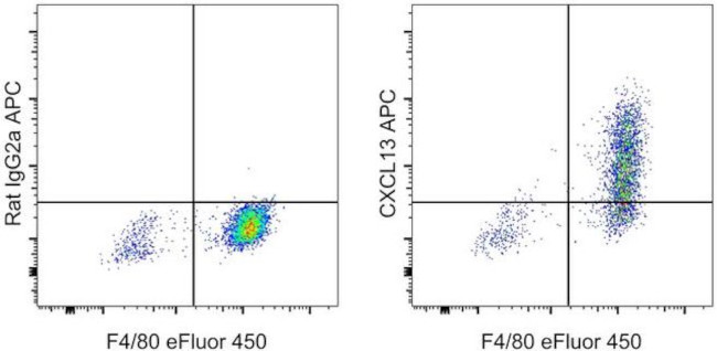CXCL13 Antibody in Flow Cytometry (Flow)