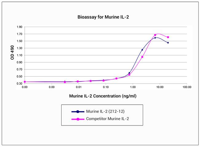 What is the Scoville scale all about?, by Xavier.R.Jimenez