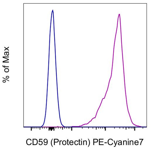 CD59 (Protectin) Antibody, PE-Cyanine7 (25-0596-42)