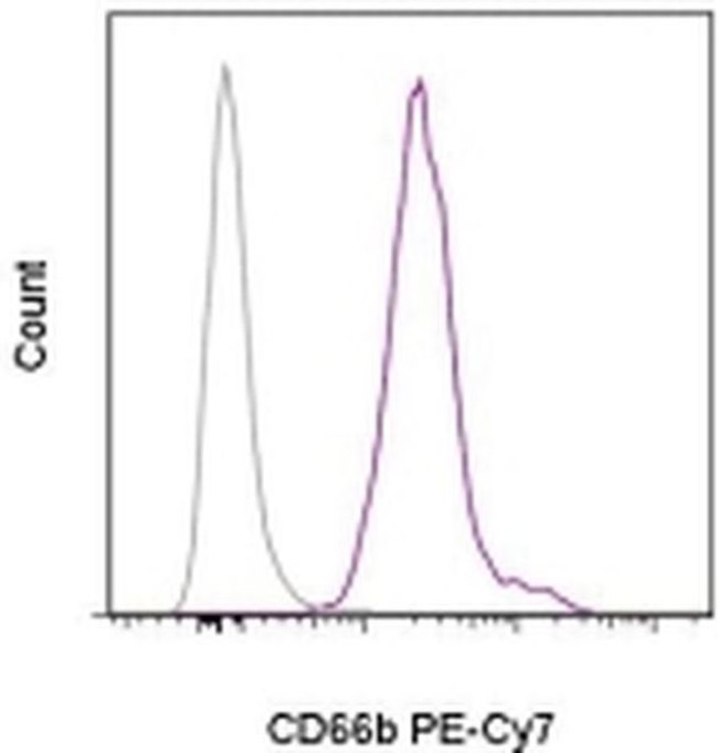 CD66b Antibody in Flow Cytometry (Flow)