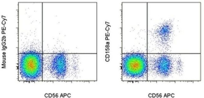 CD158a/h/g Antibody in Flow Cytometry (Flow)