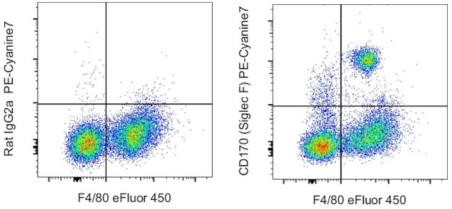 CD170 (Siglec F) Antibody in Flow Cytometry (Flow)