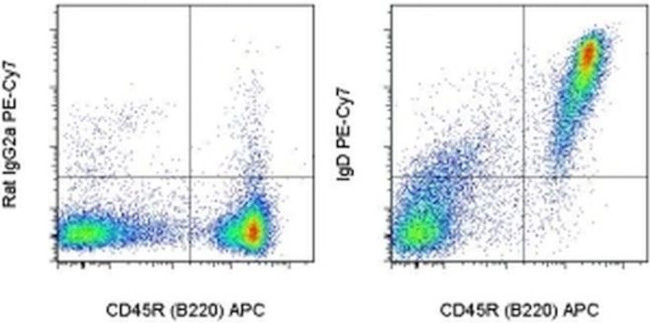 IgD Antibody in Flow Cytometry (Flow)