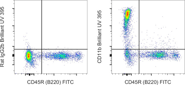 CD11b Monoclonal Antibody (M1/70), Brilliant Ultra Violet™ 395