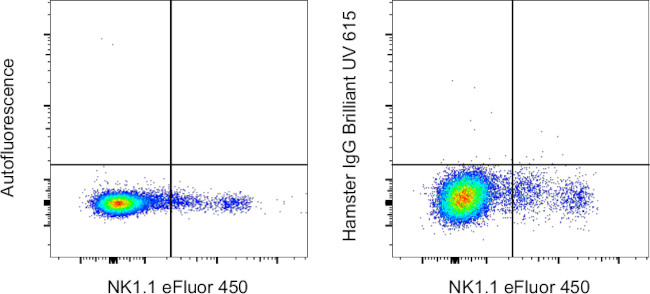 Syrian Hamster IgG Control in Flow Cytometry (Flow)