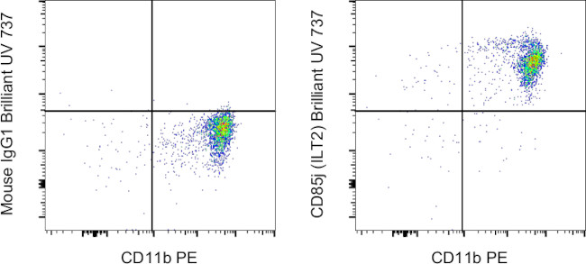 CD85j (ILT2) Antibody in Flow Cytometry (Flow)