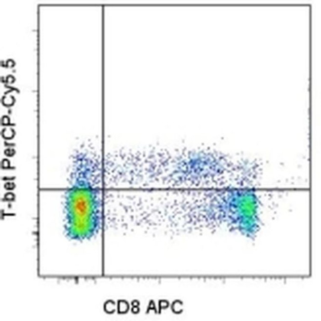 T-bet Monoclonal Antibody (eBio4B10 (4B10)), PerCP-Cyanine5.5, eBioscience™