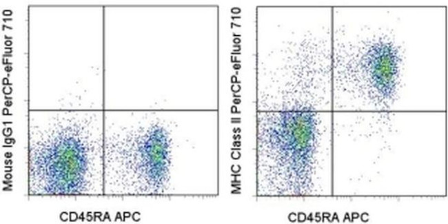 MHC Class II Monoclonal Antibody (OX17), PerCP-eFluor™ 710 (46-0463-82)