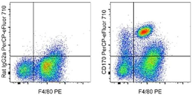 CD170 (Siglec F) Antibody in Flow Cytometry (Flow)