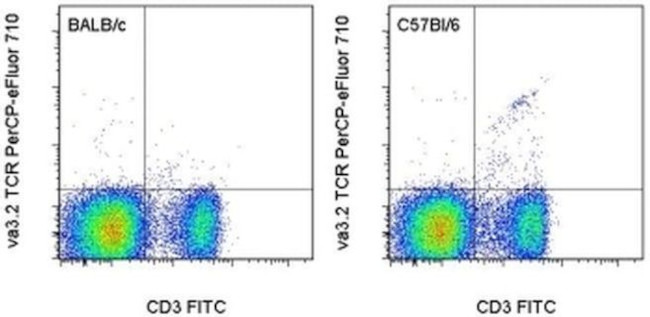 TCR V alpha 3.2 Antibody in Flow Cytometry (Flow)