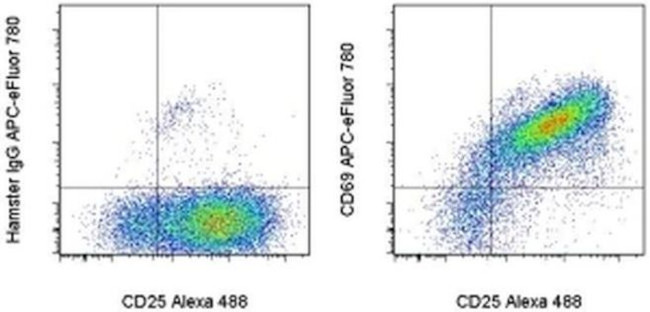 Sæt tabellen op krystal ciffer CD69 Monoclonal Antibody (H1.2F3), APC-eFluor™ 780 (47-0691-82)