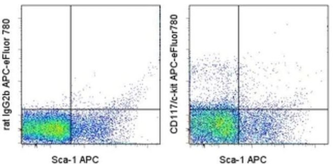 CD117 (c-Kit) Monoclonal Antibody (2B8), APC-eFluor™ 780, eBioscience™